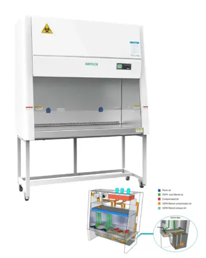 [BSC-1304IIA2-C] Cytotoxic Safety Cabinet - 1300mm